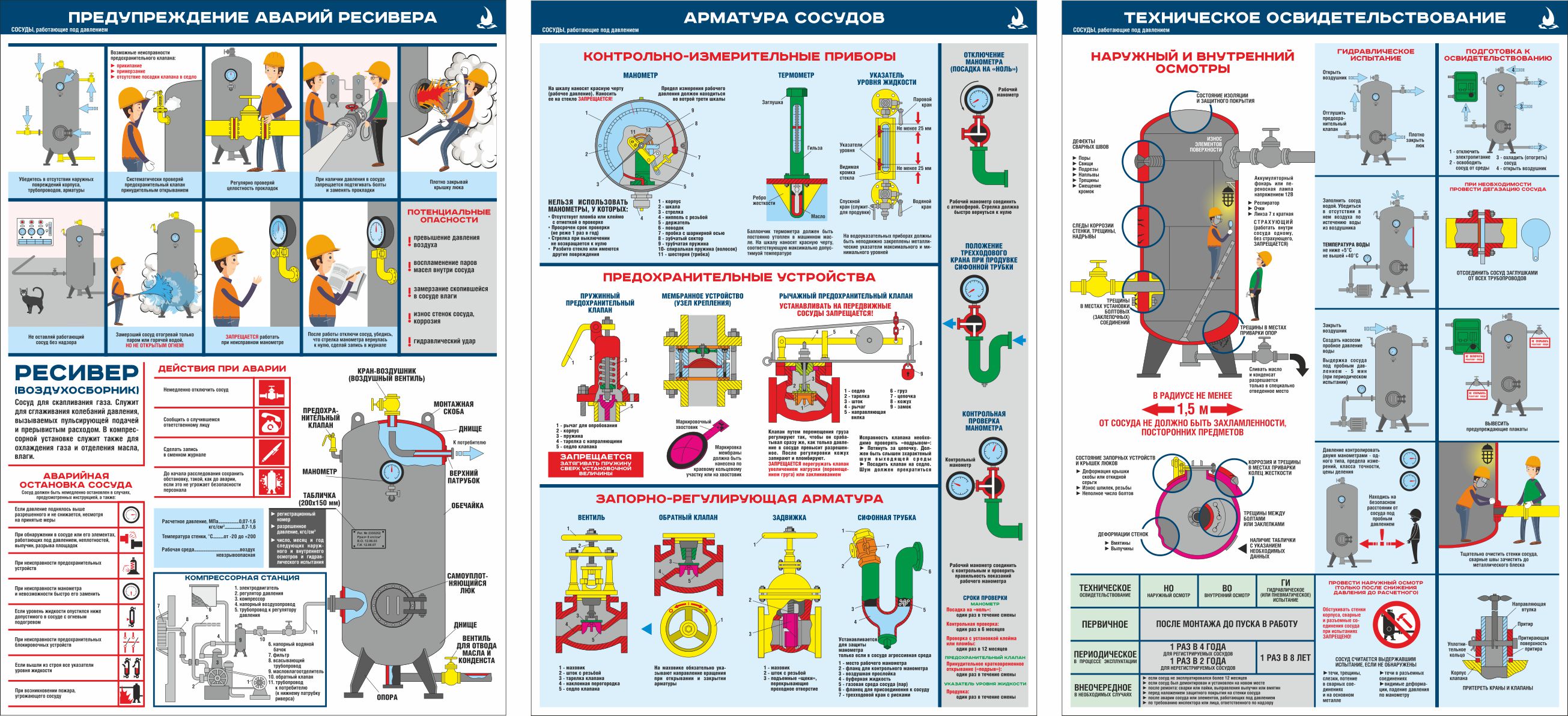 Тест сосуды работающие под давлением ответы. Сосуды под давлением. Информационные плакаты по охране труда. Безопасность сосудов работающих под давлением. Сосуды под давлением охрана труда.