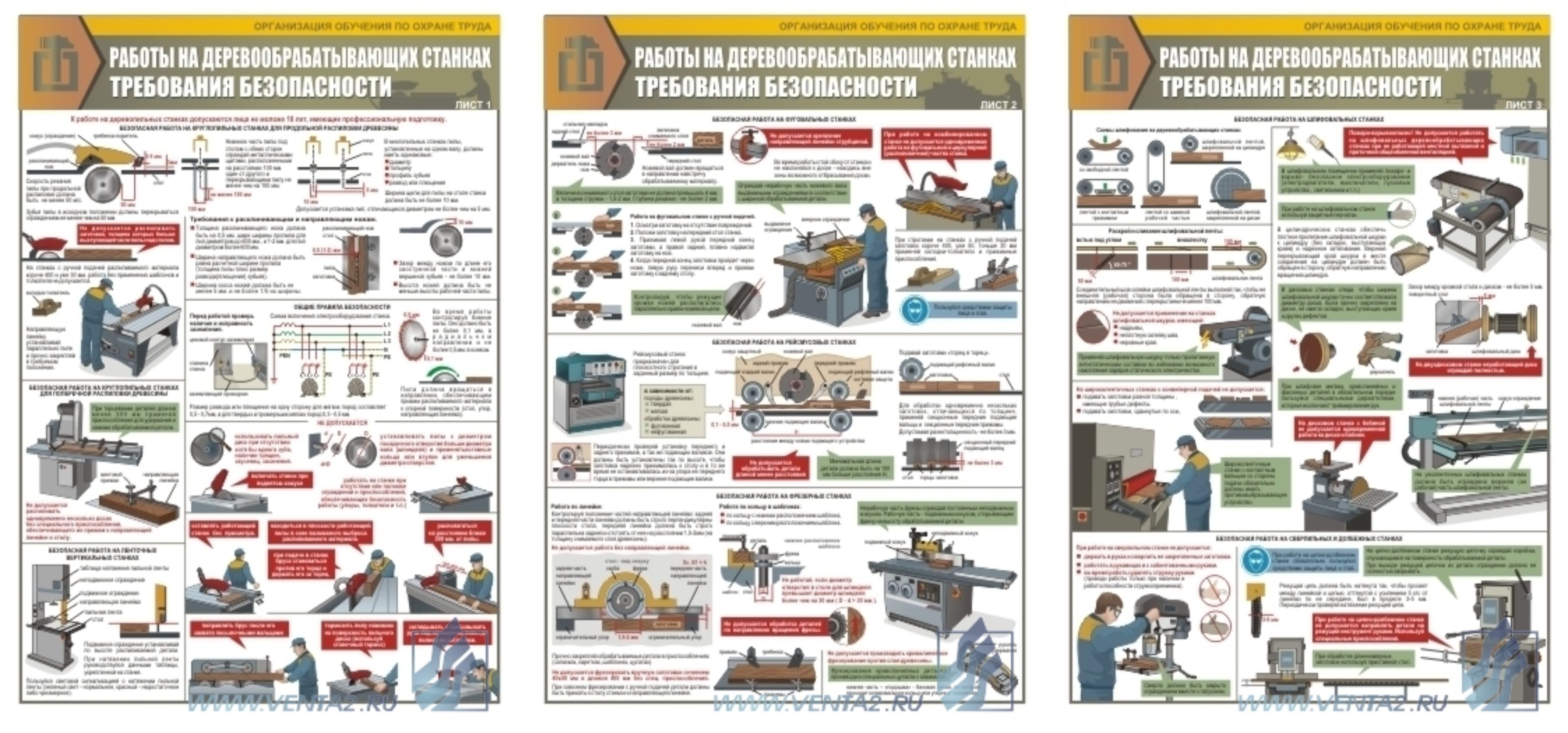 Инструкции на строительной площадке. Безопасность на сверлильном станке. Плакаты по деревообрабатывающим станкам. Плакаты по технике безопасности. Техника безопасности на деревообрабатывающих станках.