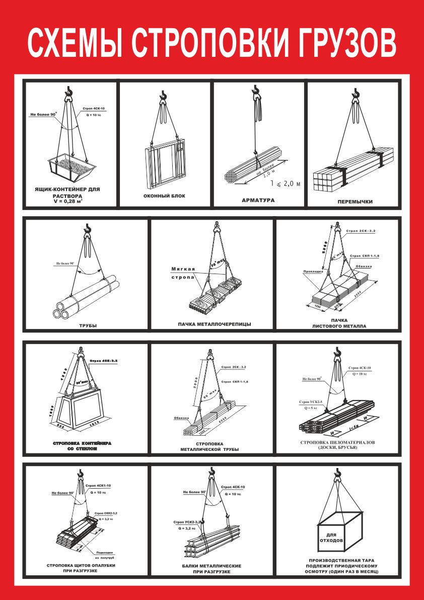 Схема строповки грузов