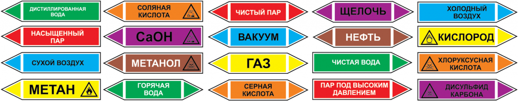 маркировка трубопроводов.jpg