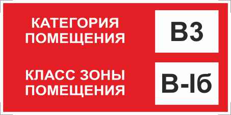 нак категории помещения по взрывопожарной и пожарной опасности В3_В-Iб.jpg