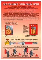 Плакат Внутренний пожарный кран (А4; Пленка самоклеющаяся ПВХ)