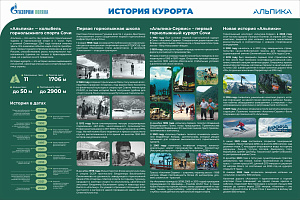 Альпика - История курорта